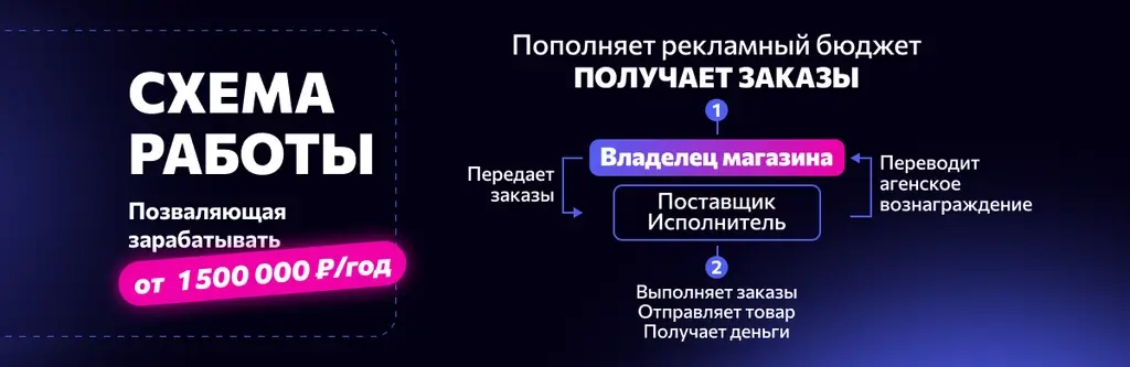 Схема работы YouBrand